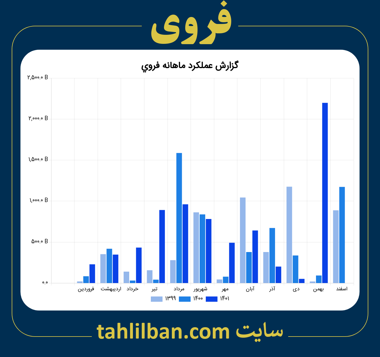 تصویر نمودار ماهانه