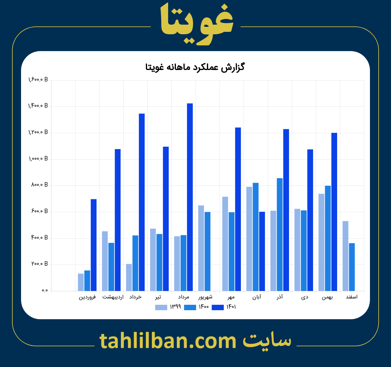 تصویر نمودار ماهانه