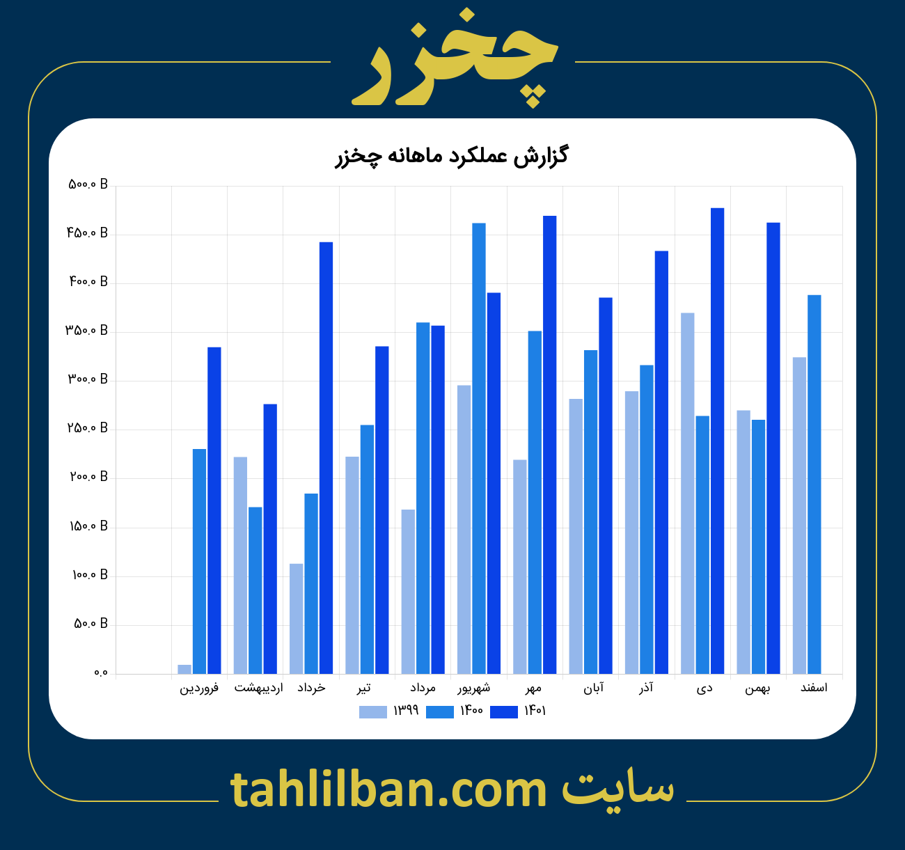 تصویر نمودار ماهانه