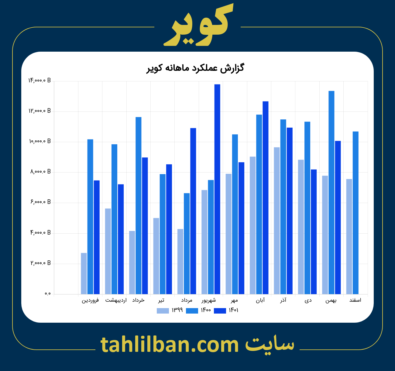 تصویر نمودار ماهانه