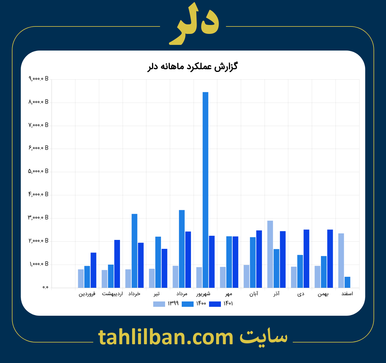 تصویر نمودار ماهانه