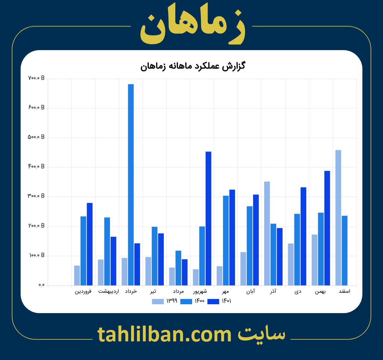 تصویر نمودار ماهانه