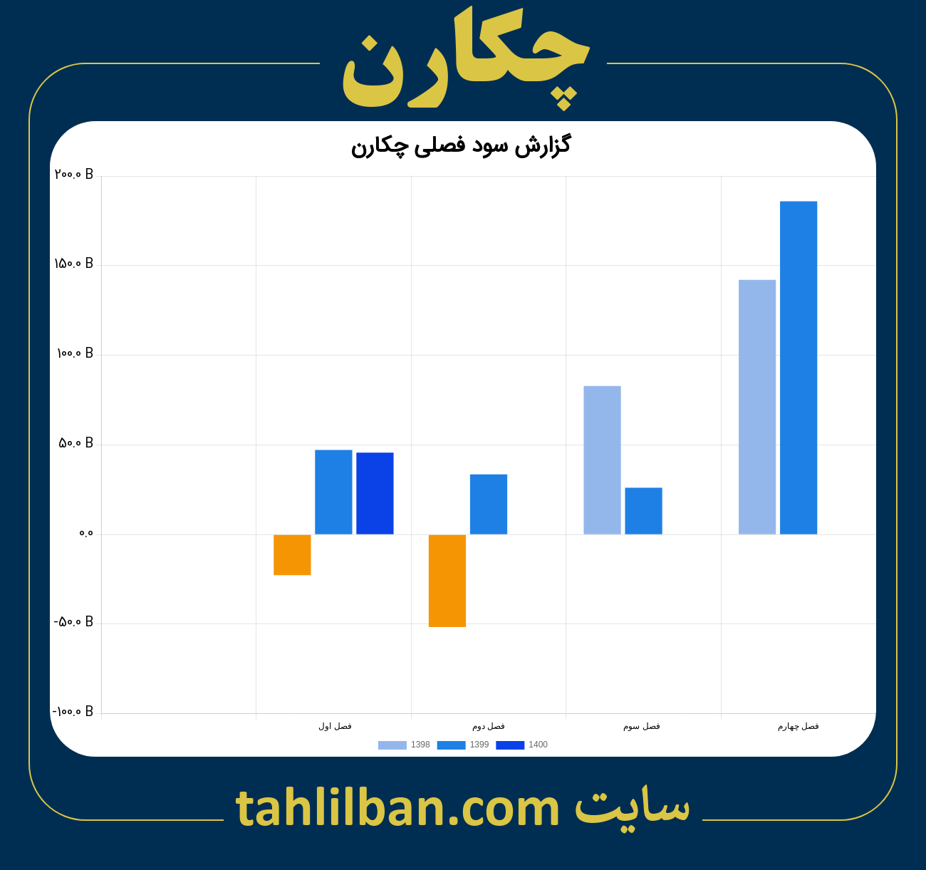 تصویر نمودار گزارش فصلی