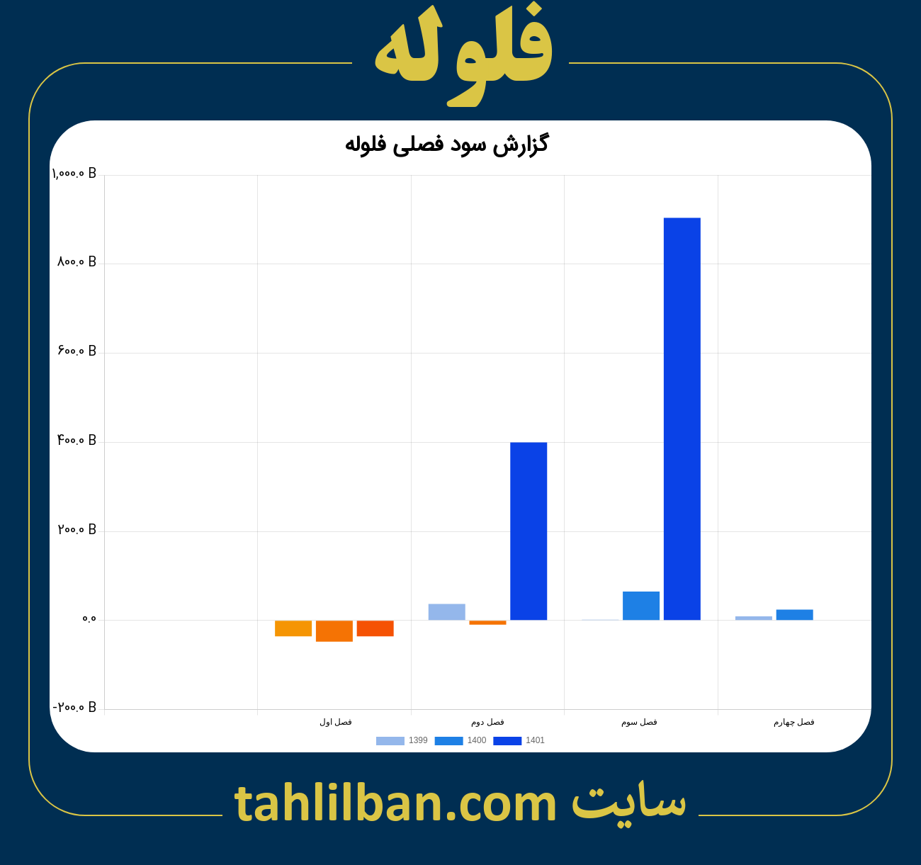 تصویر نمودار گزارش فصلی