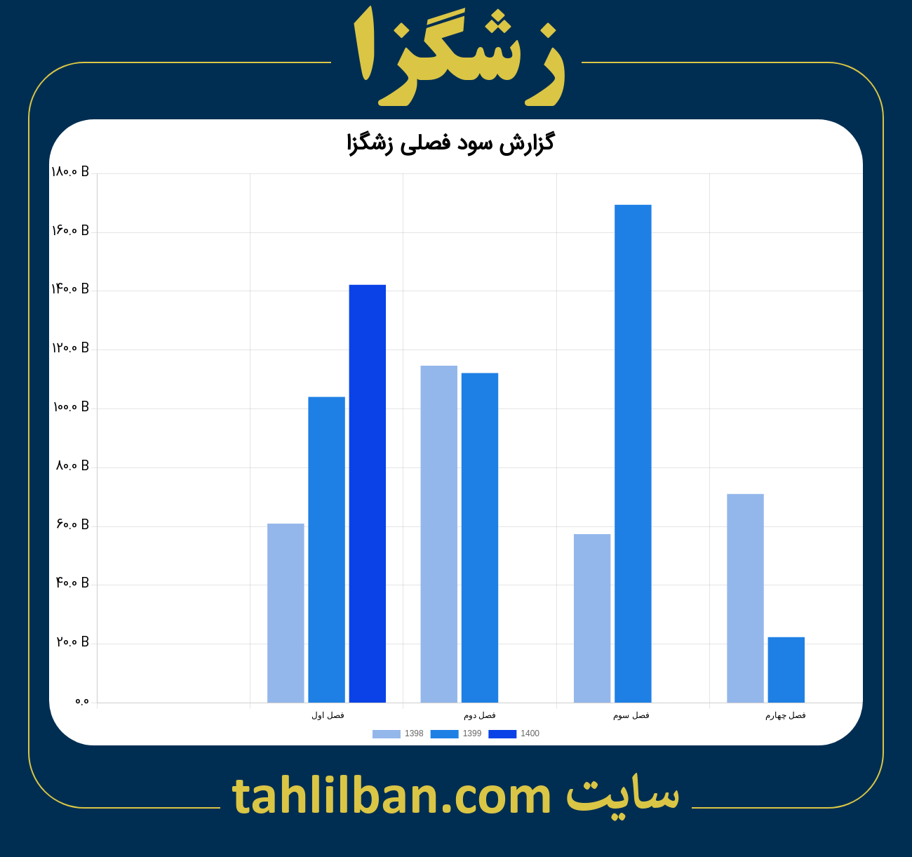 تصویر نمودار گزارش فصلی