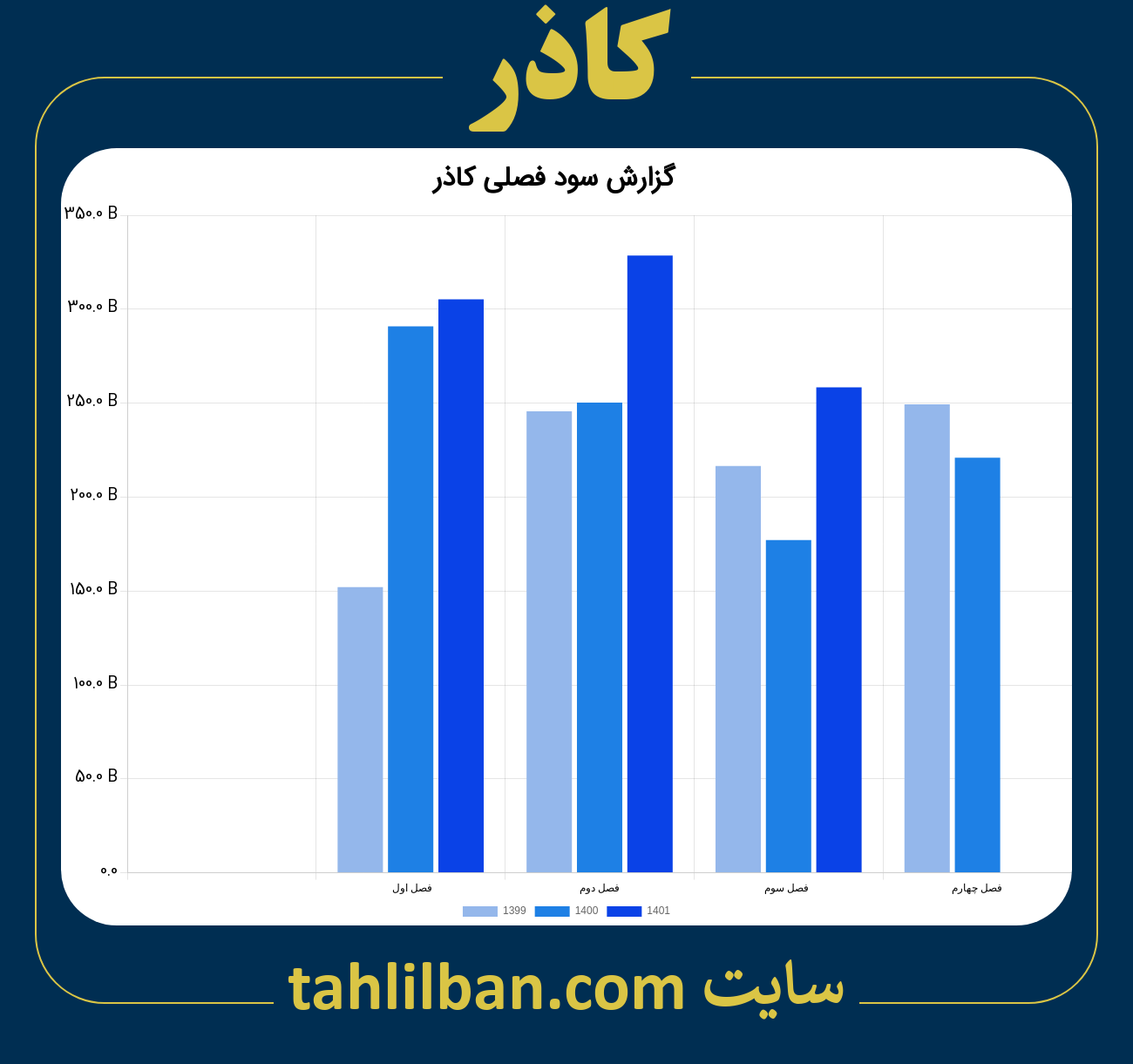 تصویر نمودار گزارش فصلی