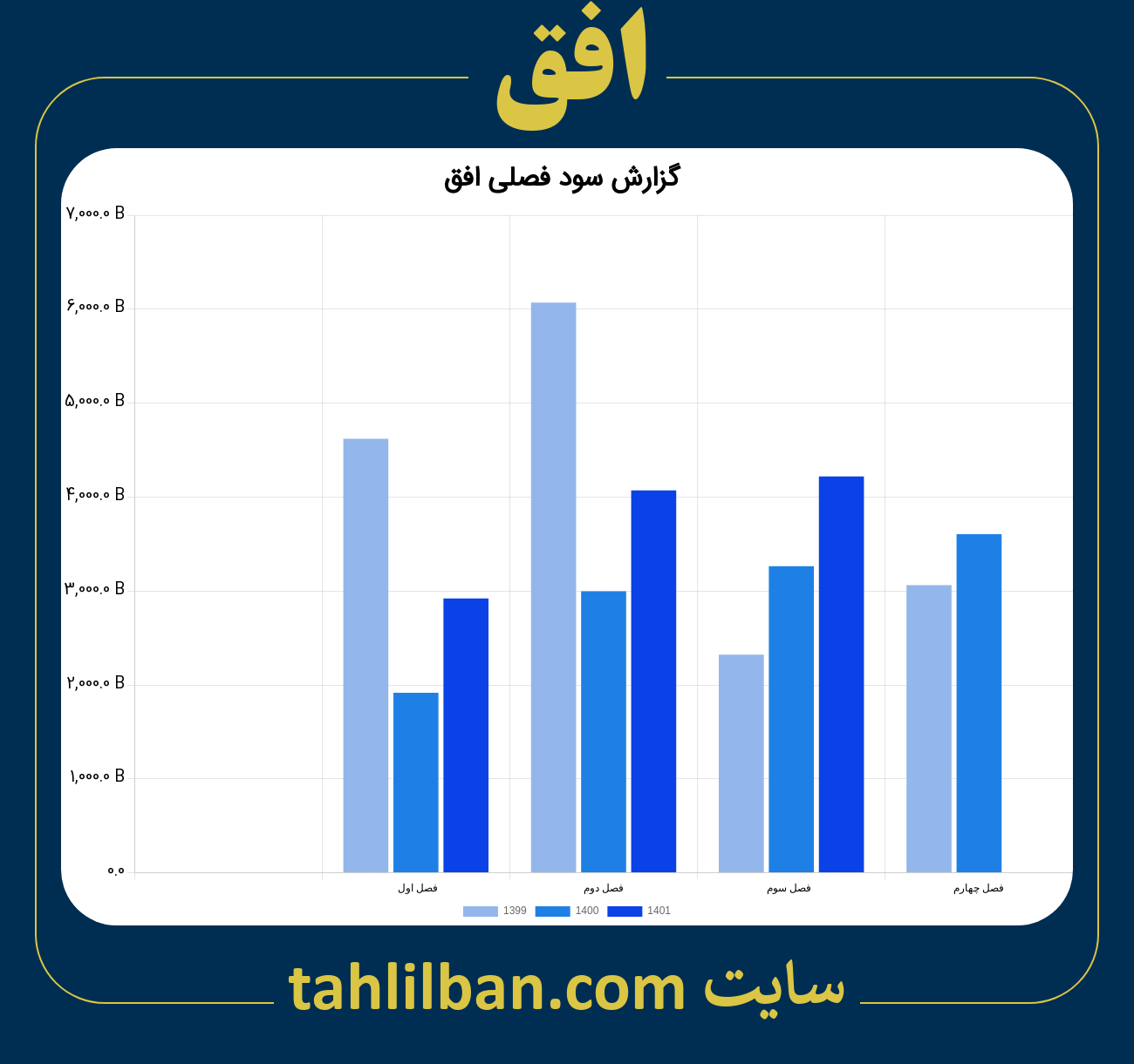 تصویر نمودار گزارش فصلی