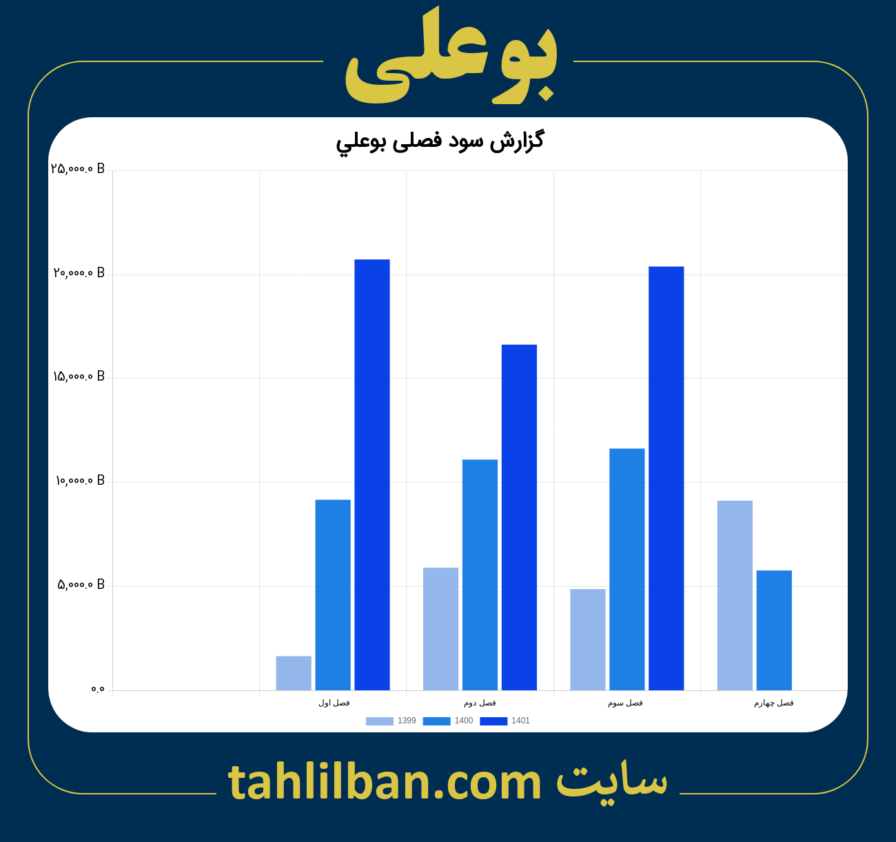 تصویر نمودار گزارش فصلی