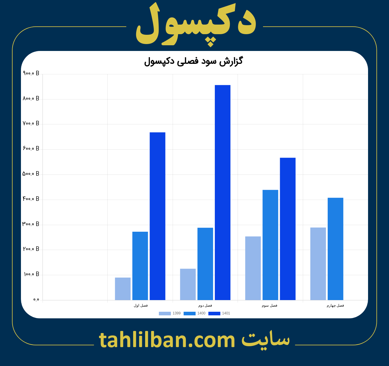 تصویر نمودار گزارش فصلی