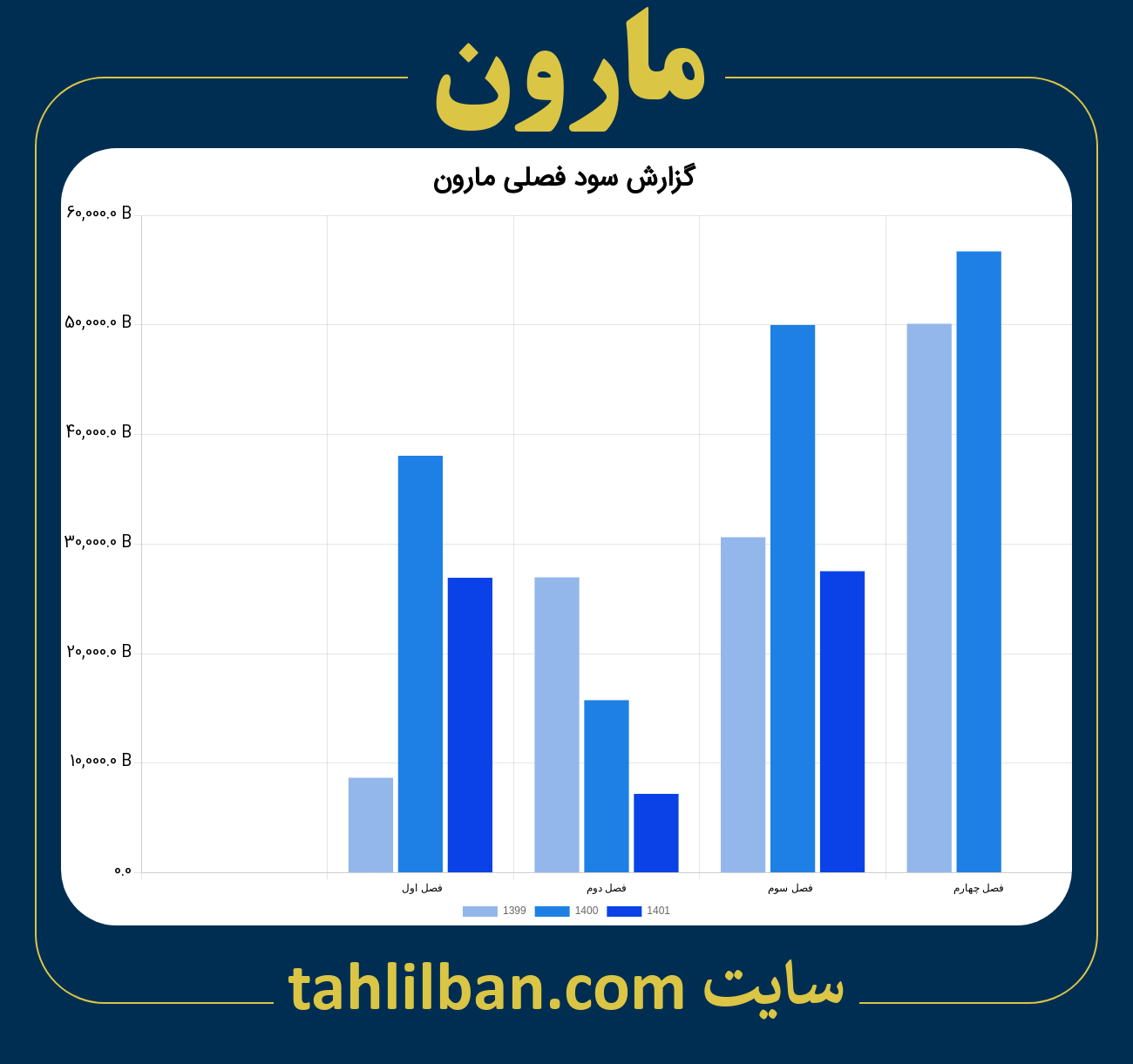 تصویر نمودار گزارش فصلی