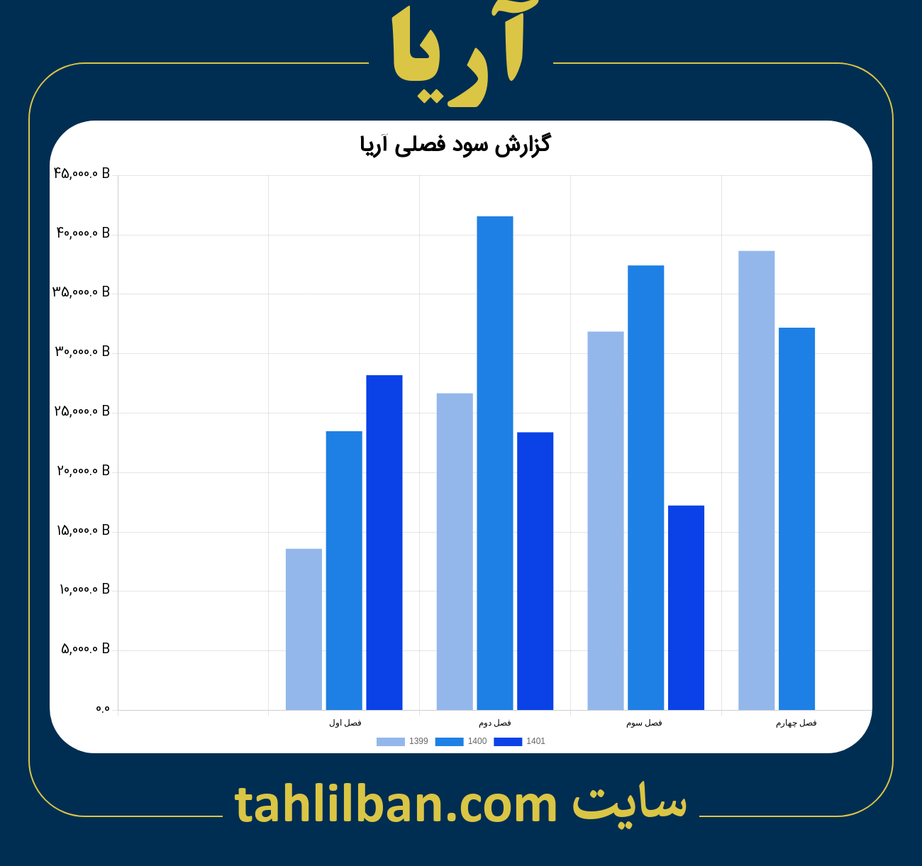 تصویر نمودار گزارش فصلی