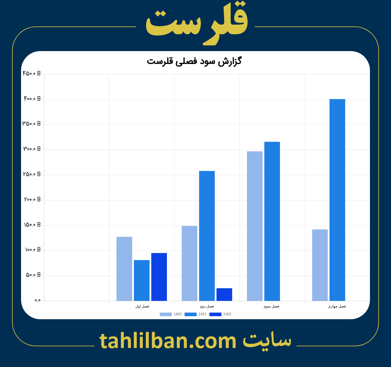 تصویر نمودار گزارش فصلی