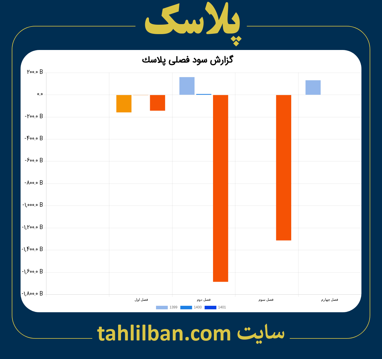 تصویر نمودار گزارش فصلی