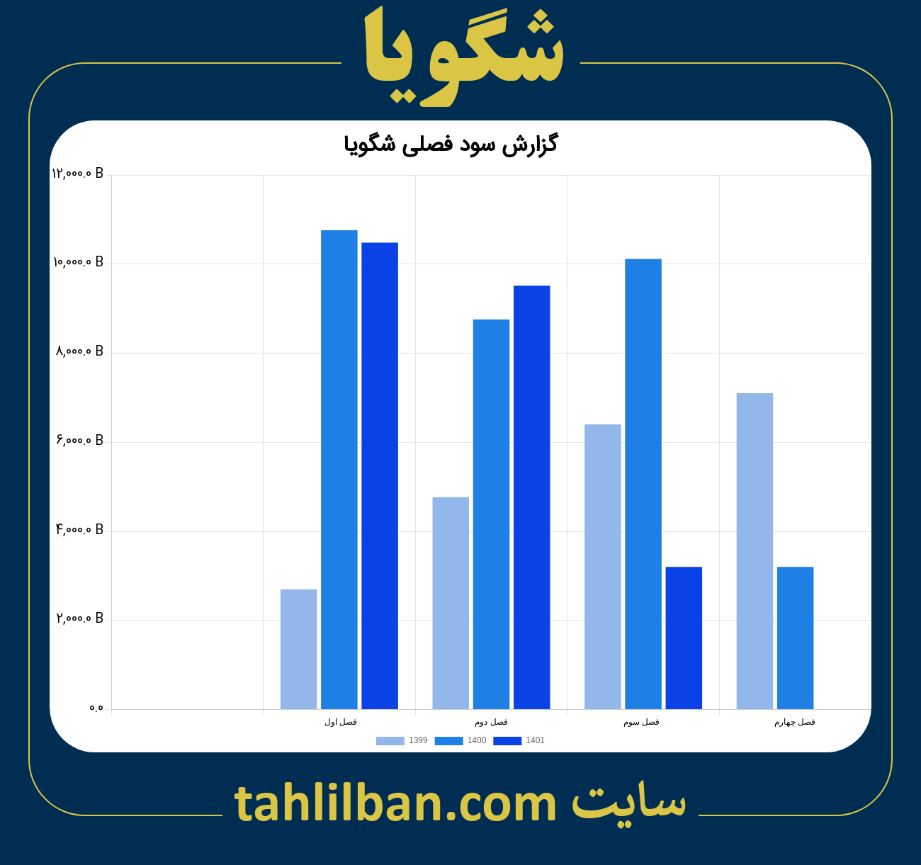 تصویر نمودار گزارش فصلی