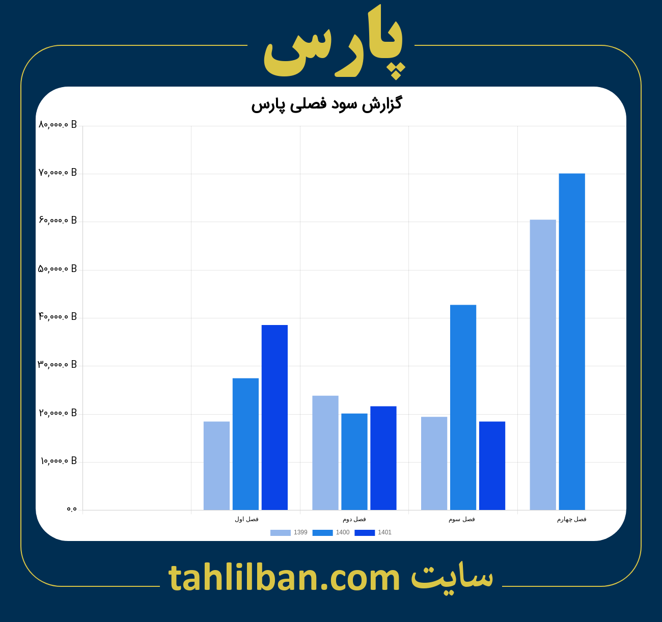 تصویر نمودار گزارش فصلی