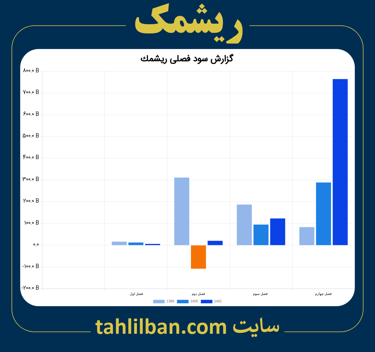 تصویر نمودار گزارش فصلی