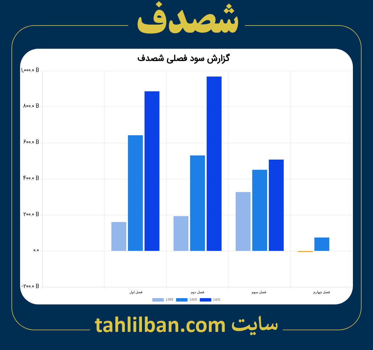 تصویر نمودار گزارش فصلی