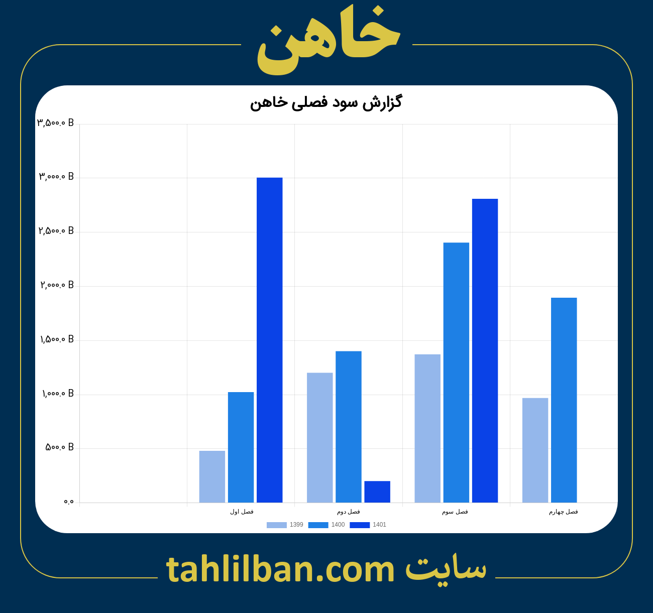 تصویر نمودار گزارش فصلی