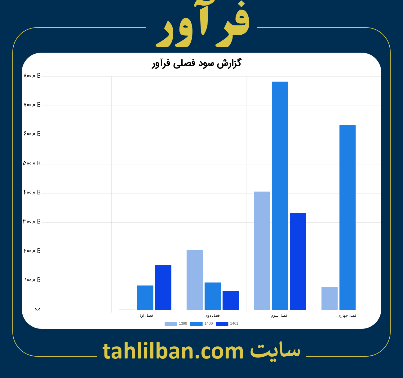 تصویر نمودار گزارش فصلی