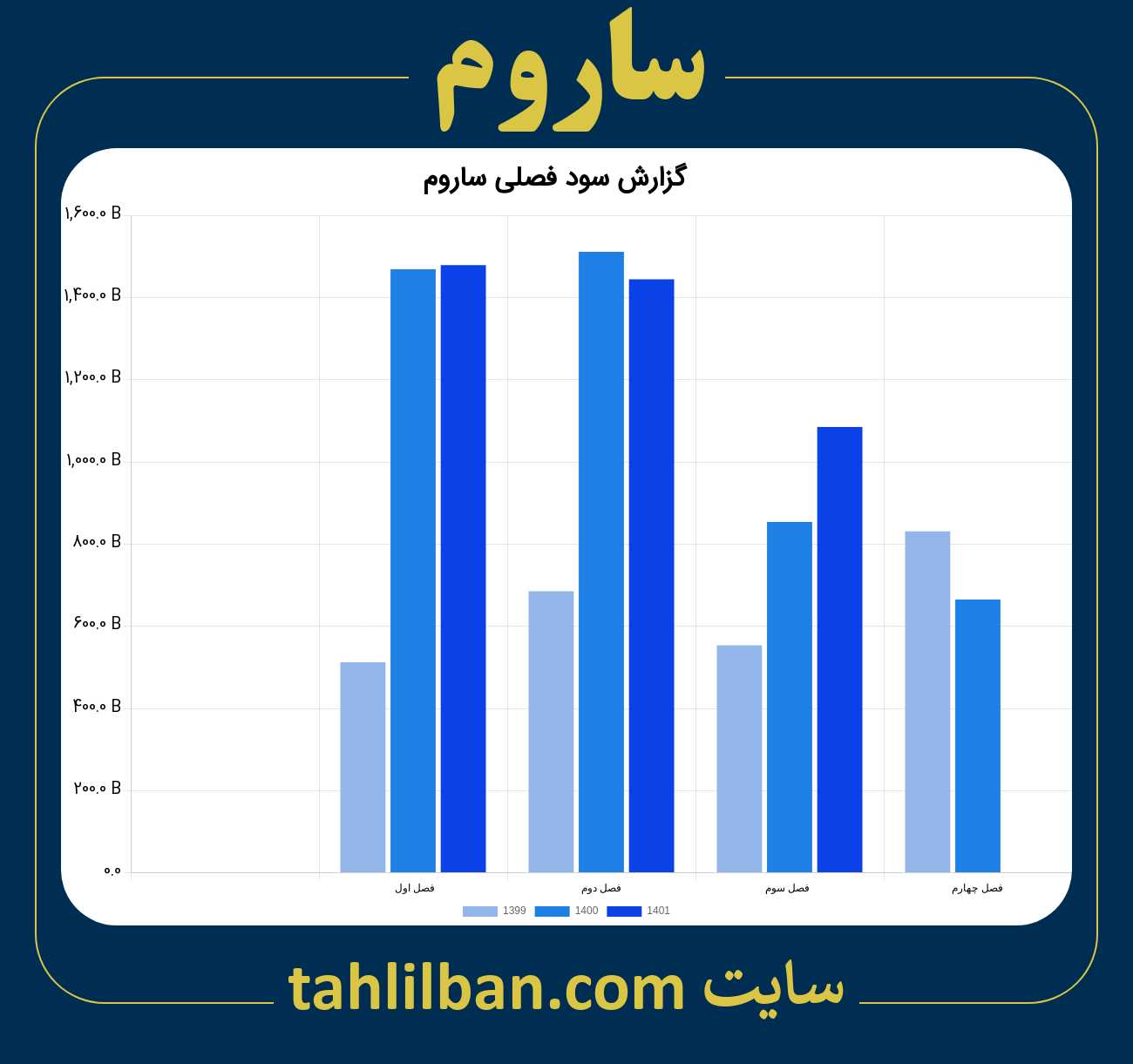 تصویر نمودار گزارش فصلی