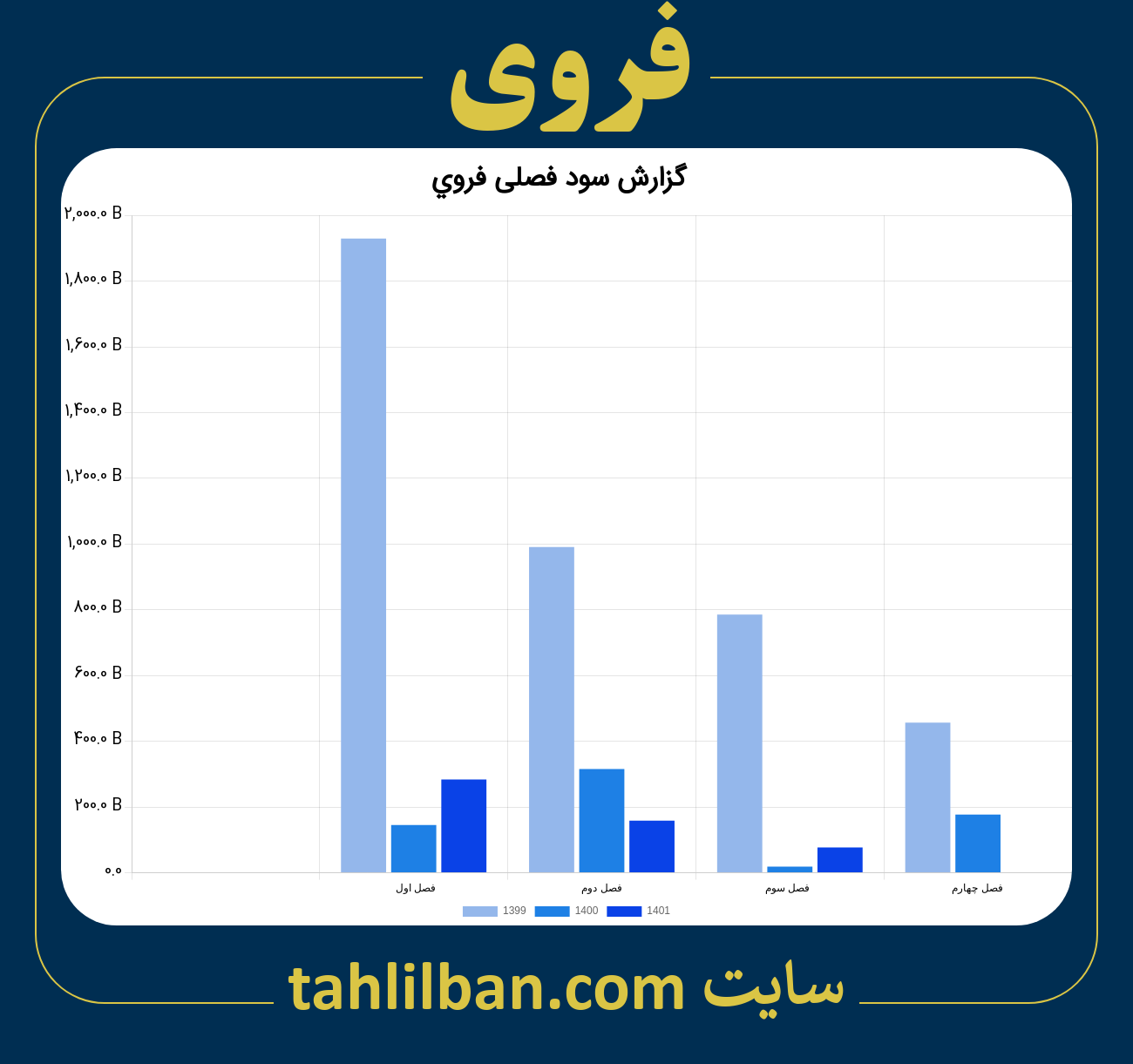 تصویر نمودار گزارش فصلی