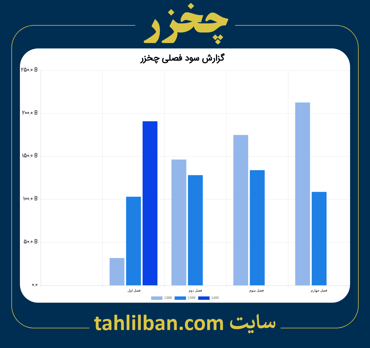 تصویر نمودار گزارش فصلی