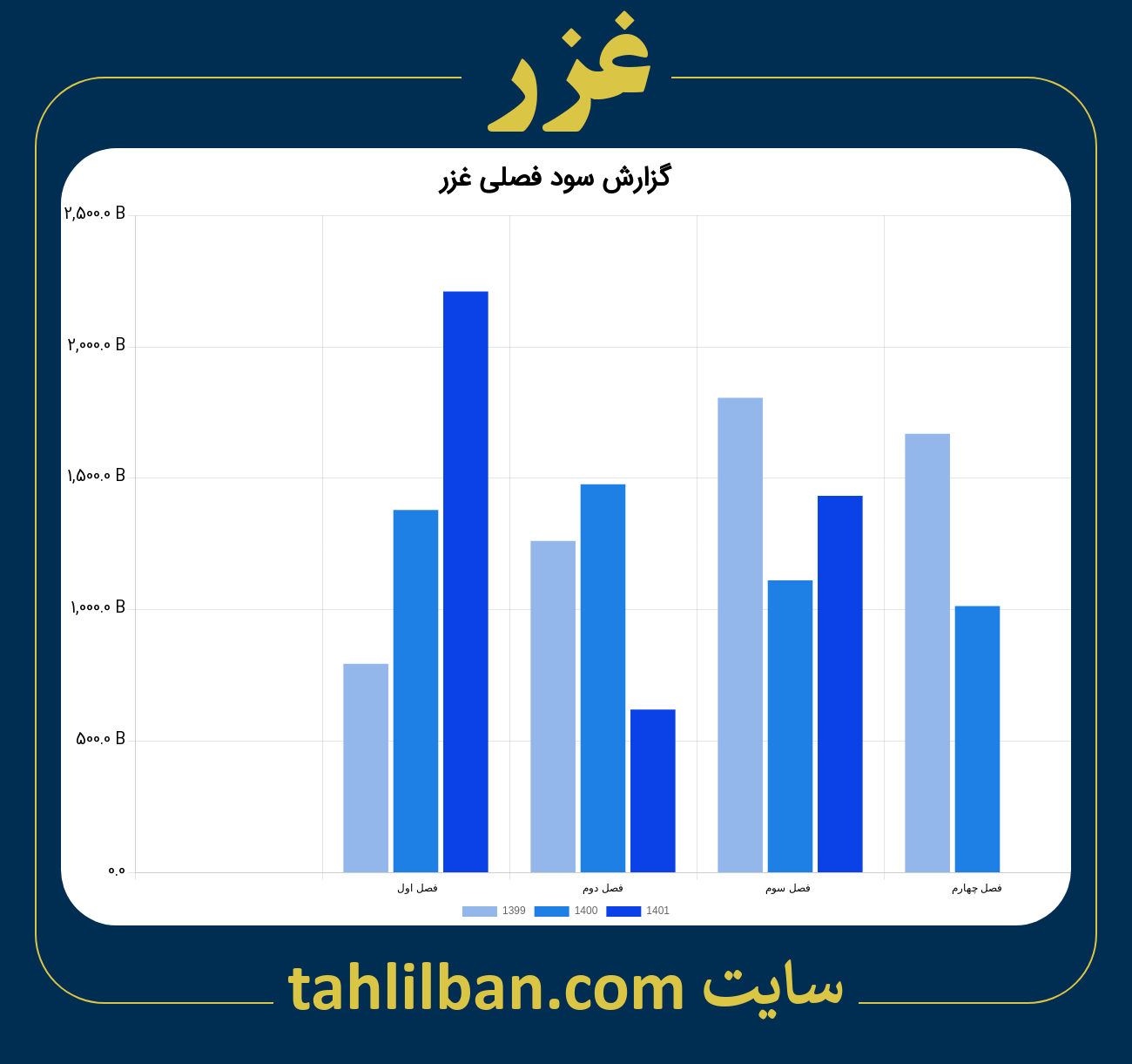 تصویر نمودار گزارش فصلی