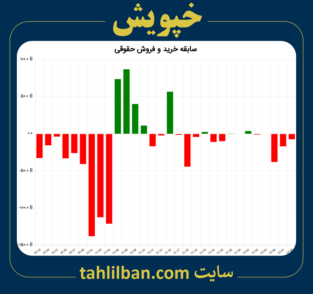 تصویر نمودار خرید و فروش حقوقی