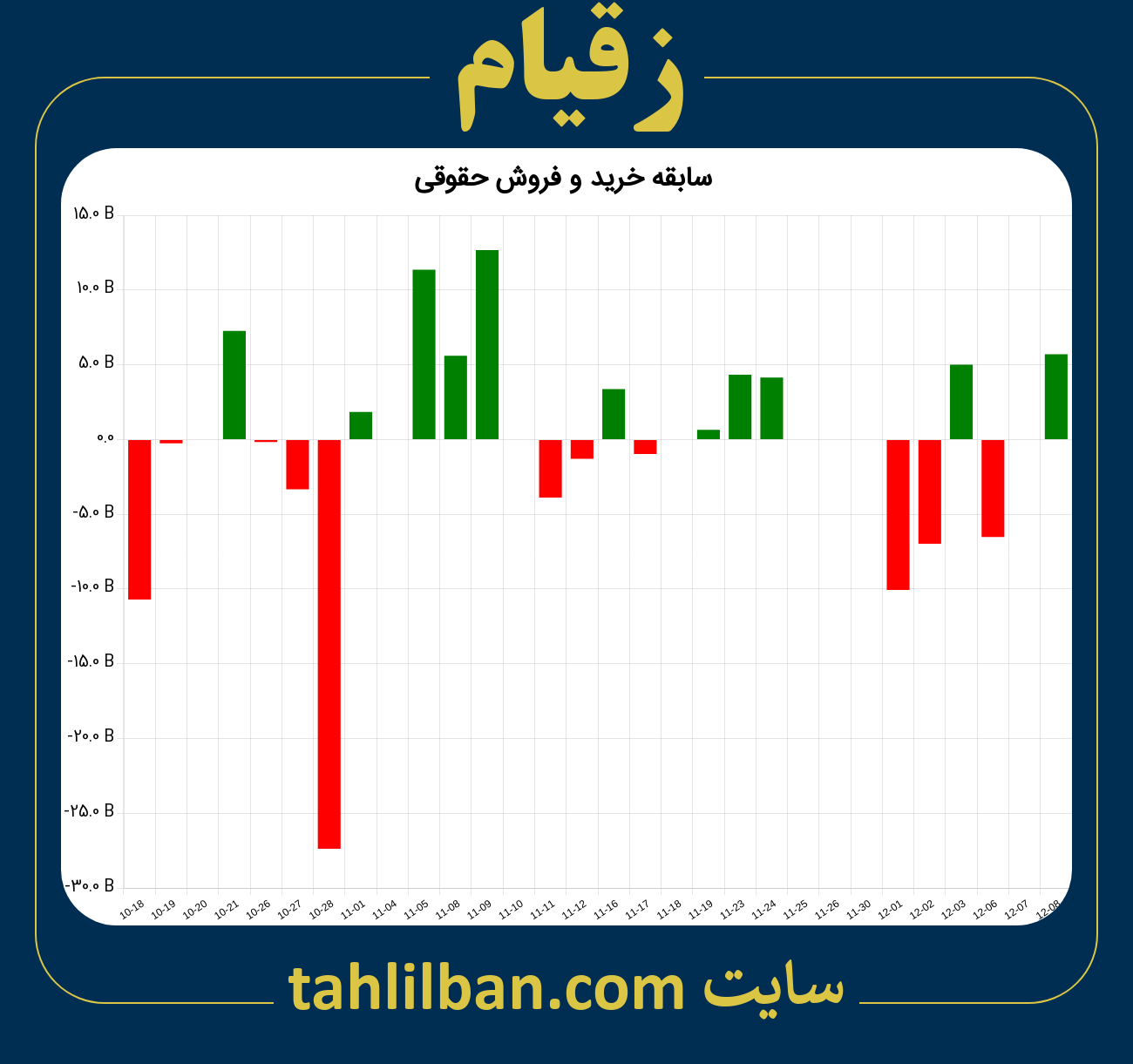 تصویر نمودار خرید و فروش حقوقی