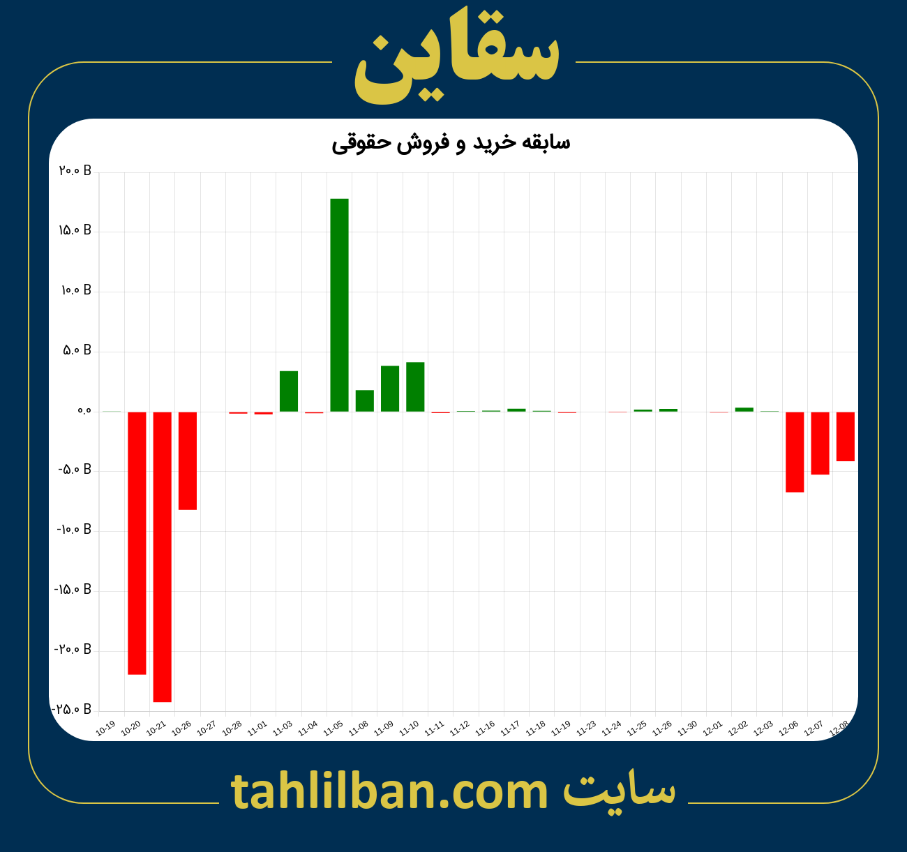 تصویر نمودار خرید و فروش حقوقی