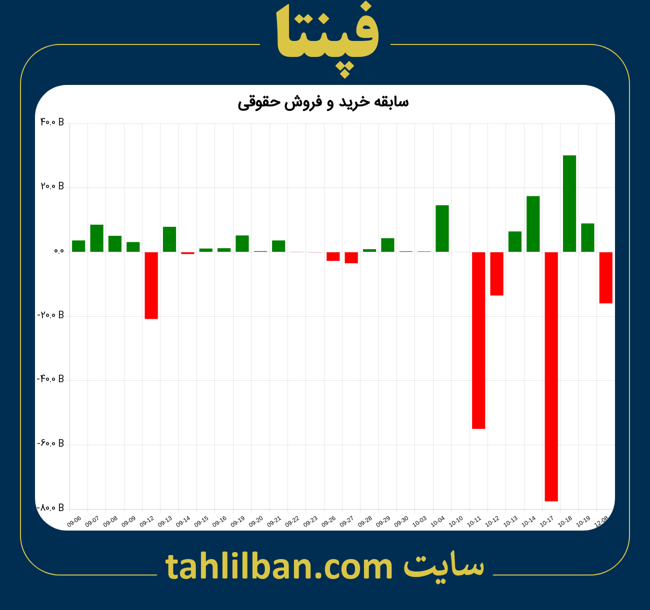 تصویر نمودار خرید و فروش حقوقی