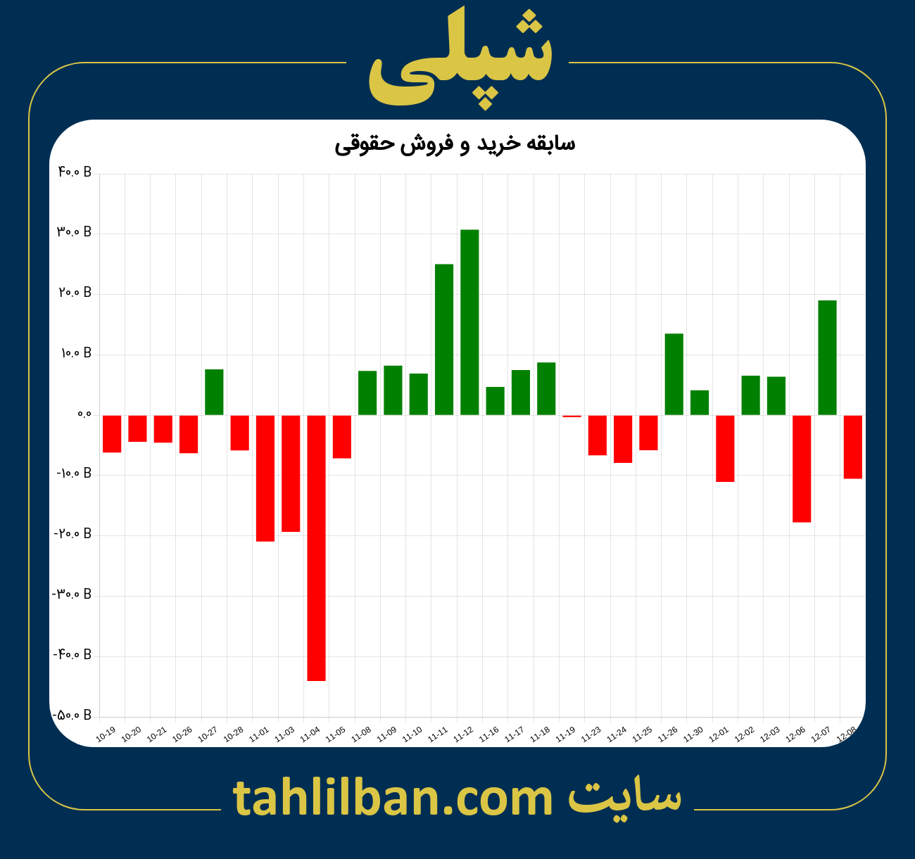 تصویر نمودار خرید و فروش حقوقی