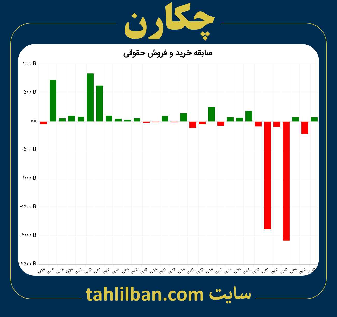 تصویر نمودار خرید و فروش حقوقی