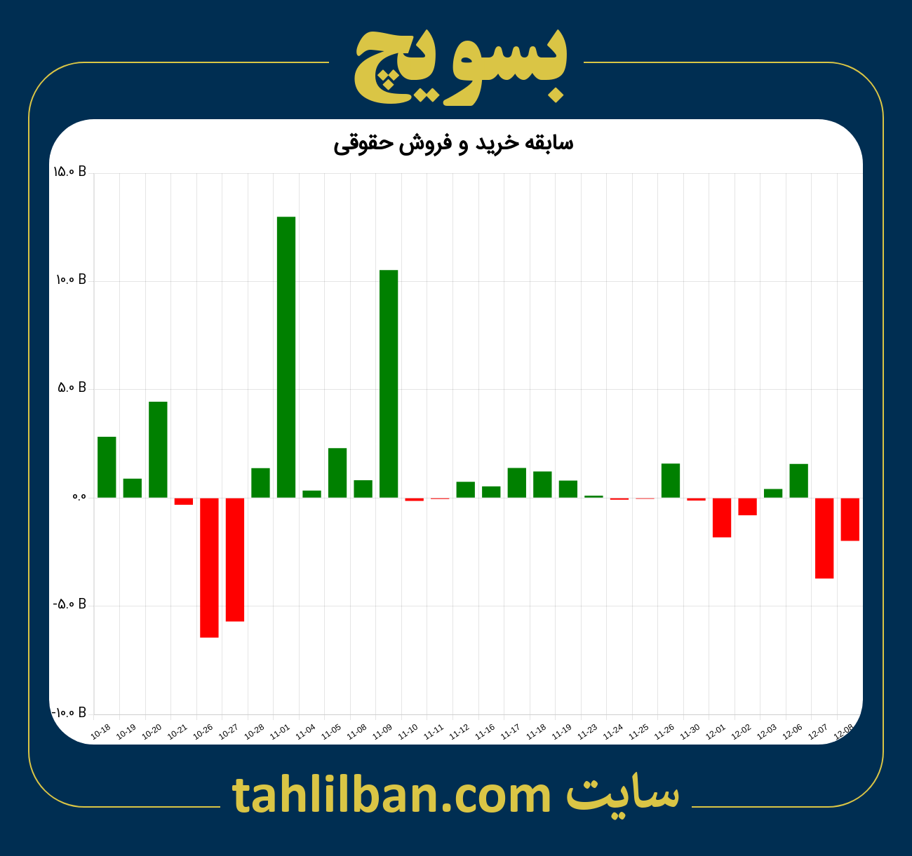 تصویر نمودار خرید و فروش حقوقی