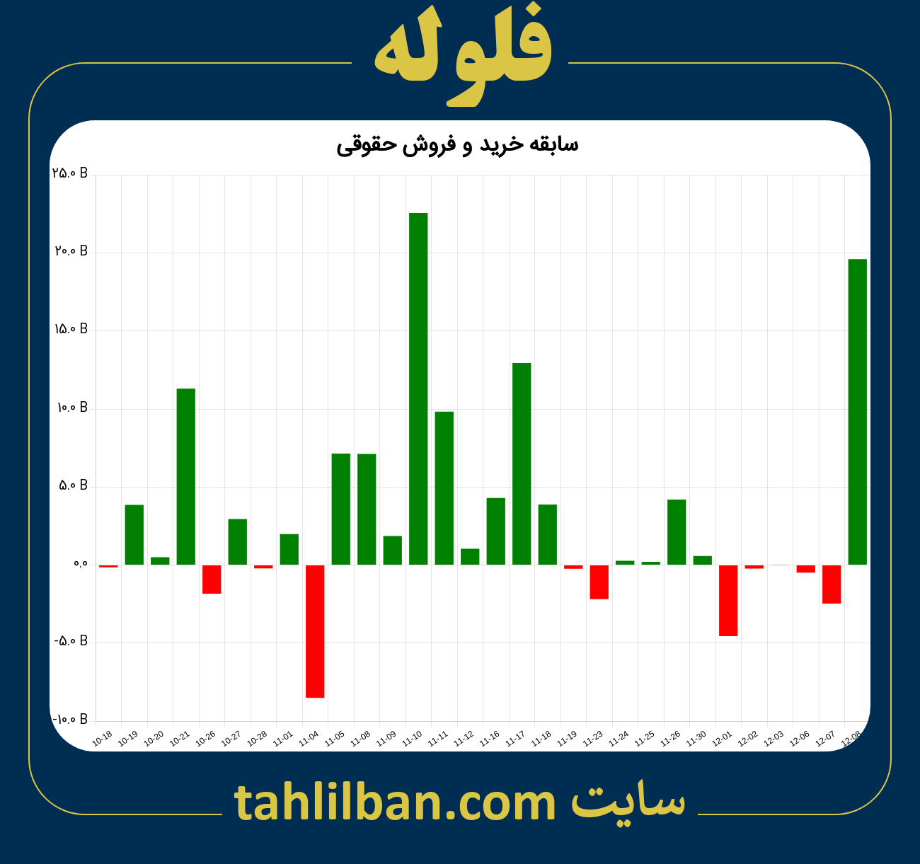 تصویر نمودار خرید و فروش حقوقی