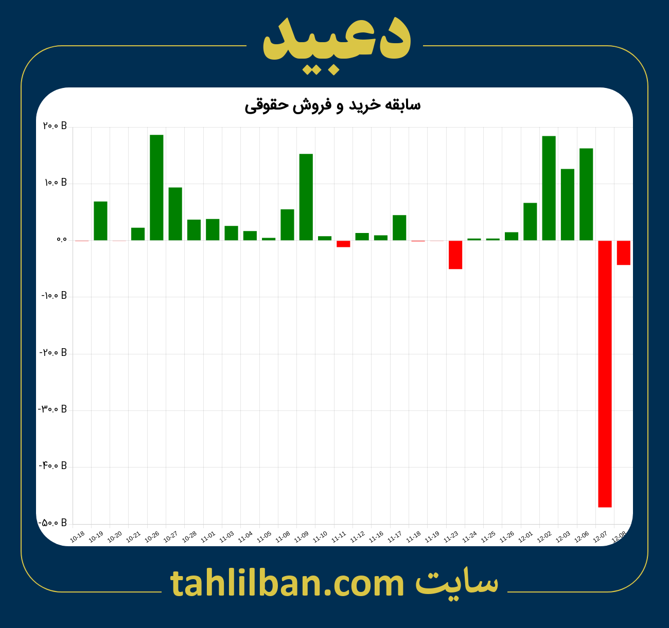 تصویر نمودار خرید و فروش حقوقی