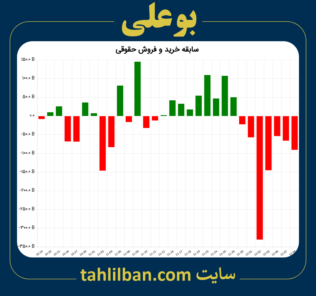 تصویر نمودار خرید و فروش حقوقی