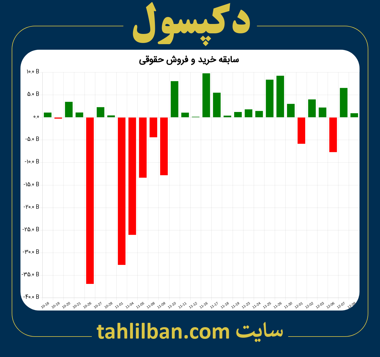 تصویر نمودار خرید و فروش حقوقی