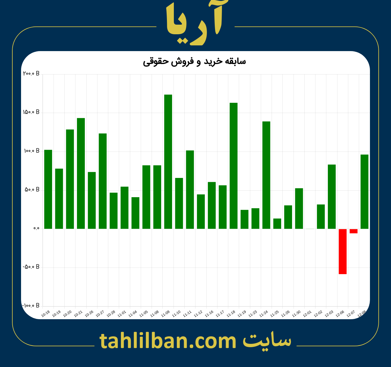 تصویر نمودار خرید و فروش حقوقی