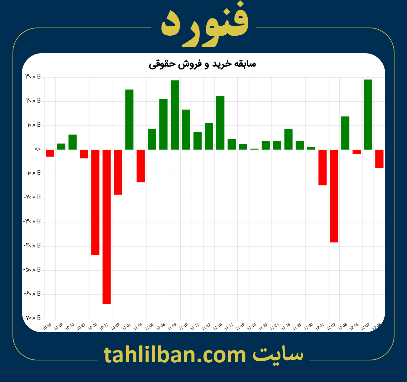 تصویر نمودار خرید و فروش حقوقی