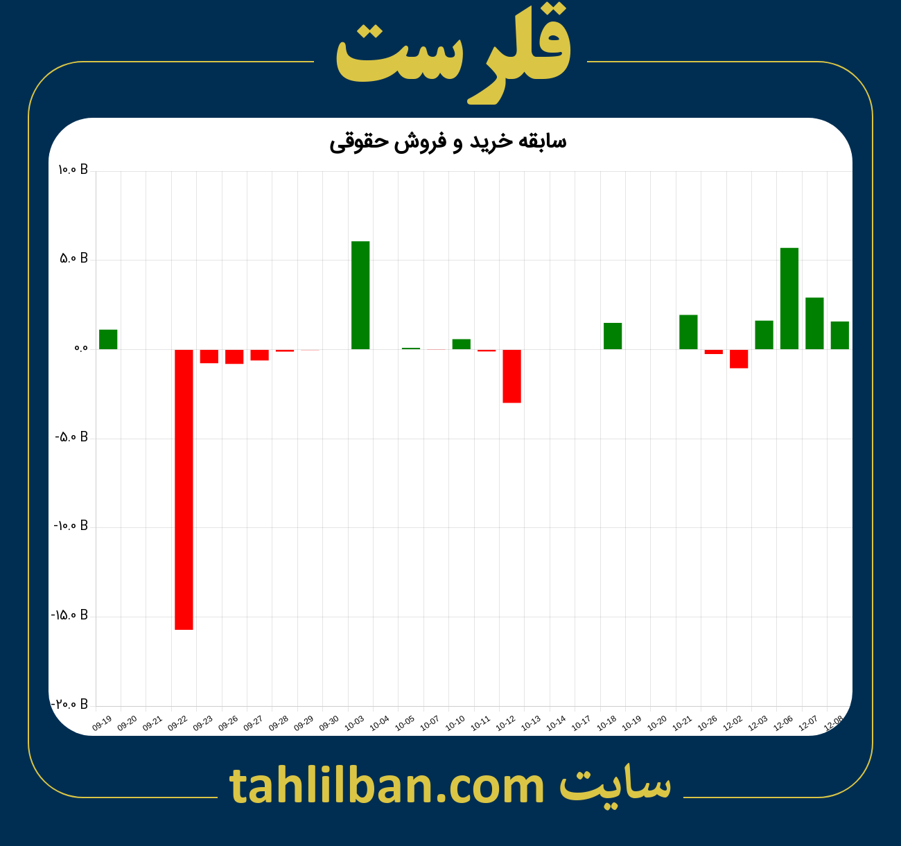 تصویر نمودار خرید و فروش حقوقی