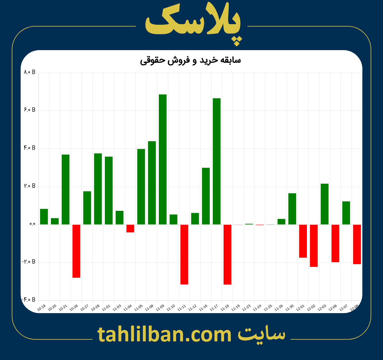 تصویر نمودار خرید و فروش حقوقی