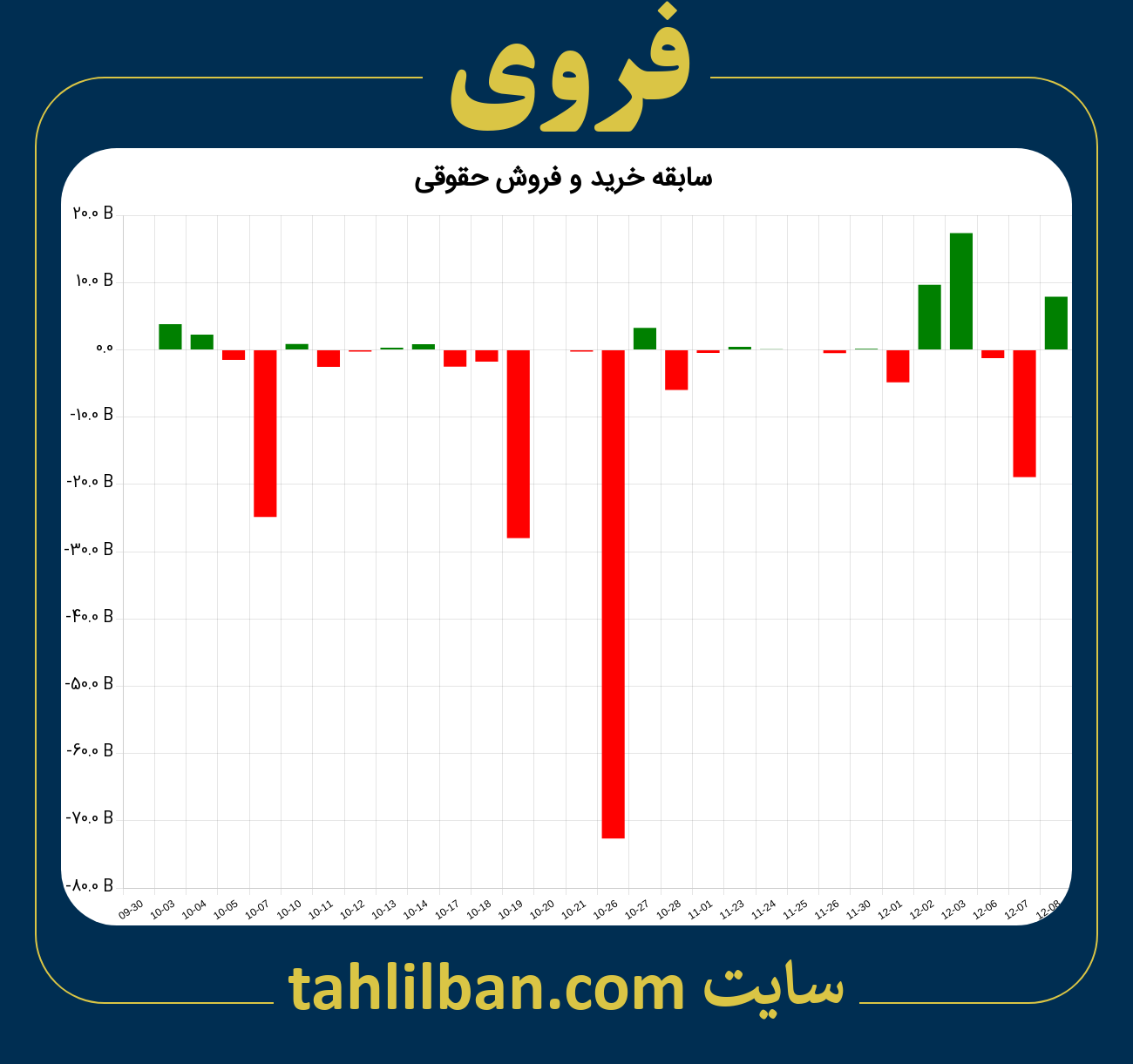 تصویر نمودار خرید و فروش حقوقی