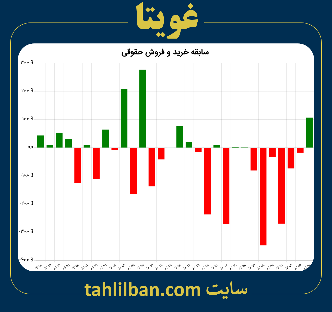 تصویر نمودار خرید و فروش حقوقی