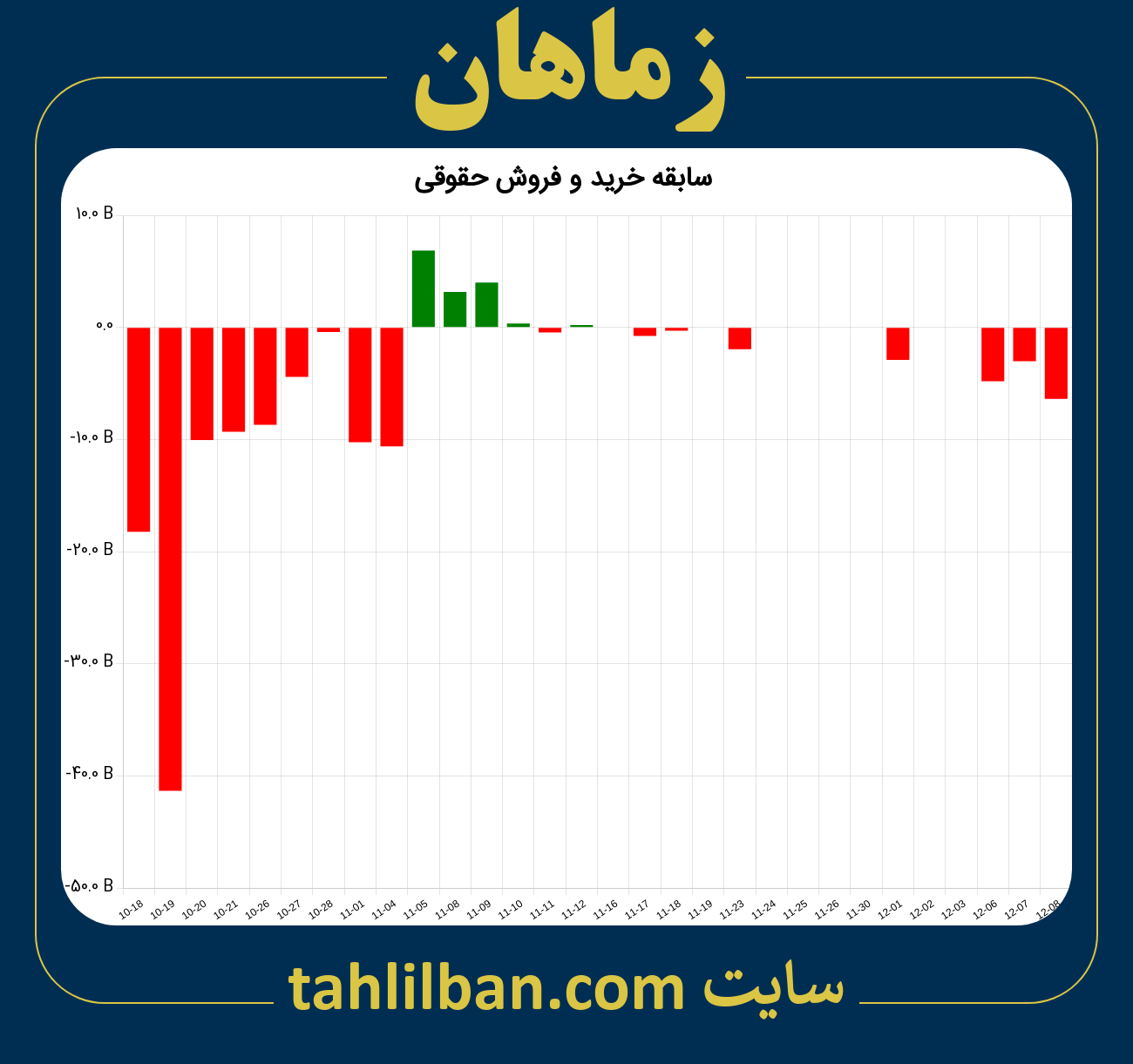 تصویر نمودار خرید و فروش حقوقی