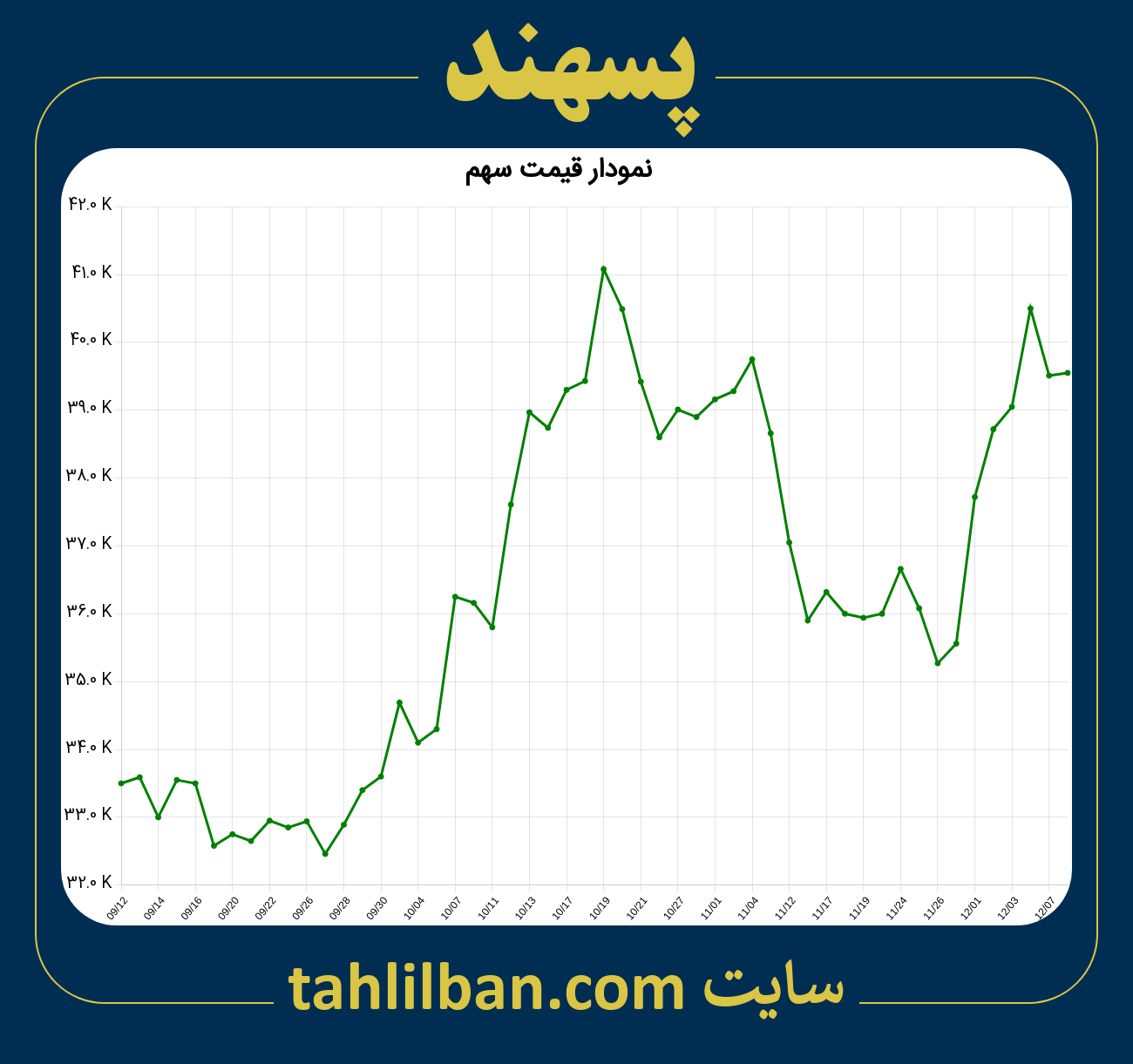 تصویر نمودار 3 ماهه قیمت سهم