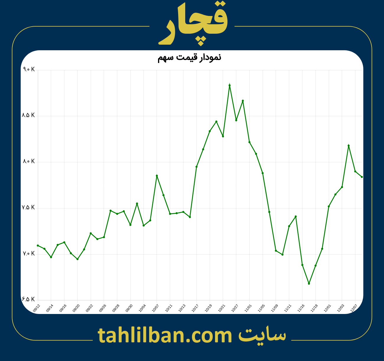 تصویر نمودار 3 ماهه قیمت سهم