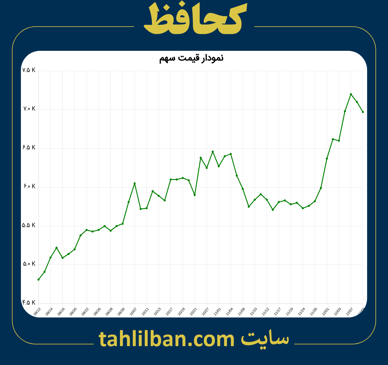 تصویر نمودار 3 ماهه قیمت سهم