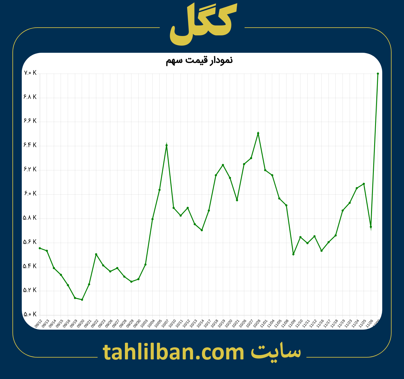 تصویر نمودار 3 ماهه قیمت سهم