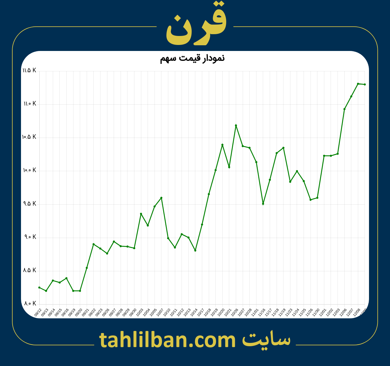 تصویر نمودار 3 ماهه قیمت سهم